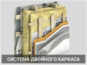 Что такое перекрестное утепление в каркасном доме?